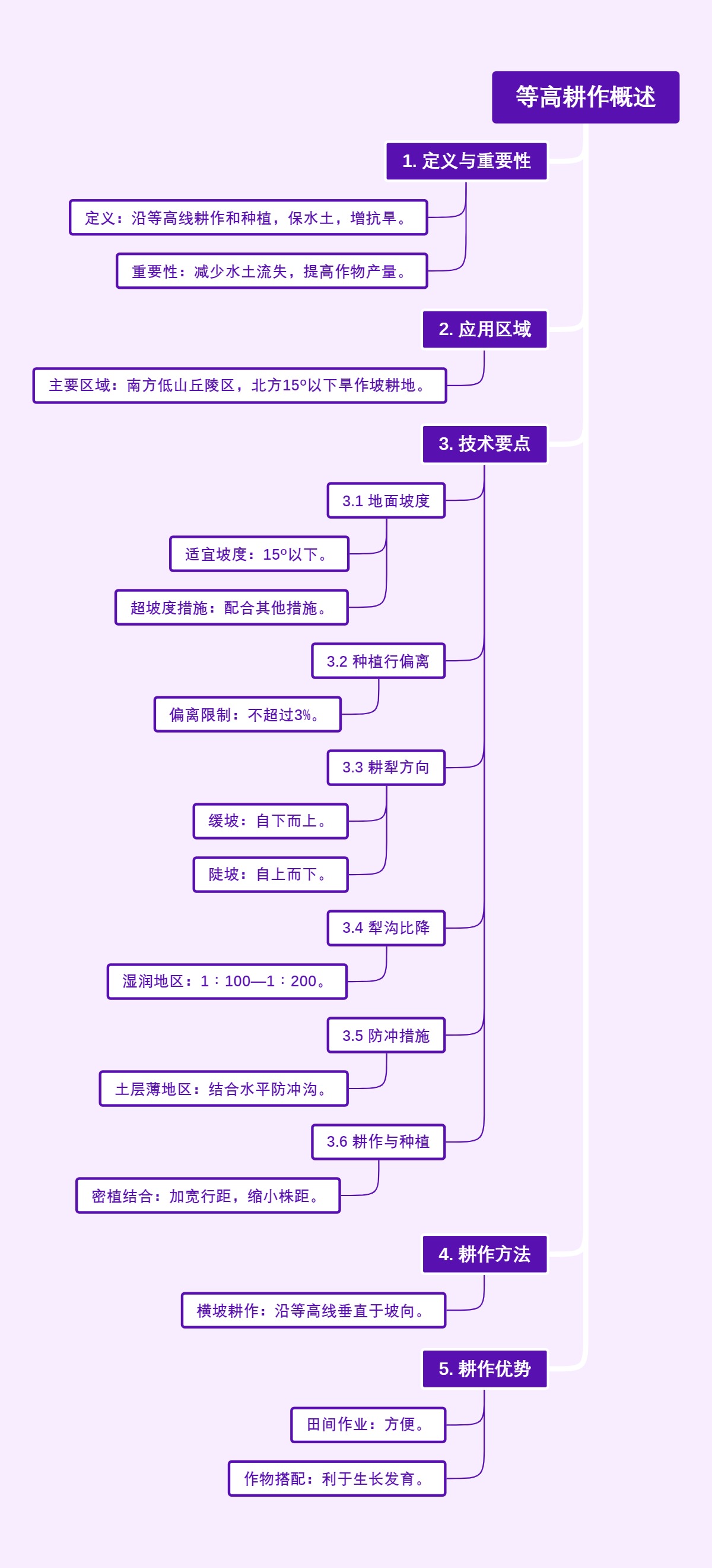 安全阀概述