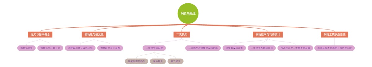 涡轮功概述