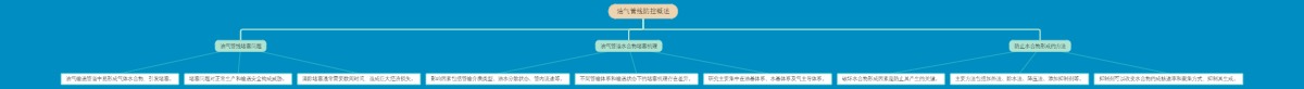 油气管线防控概述