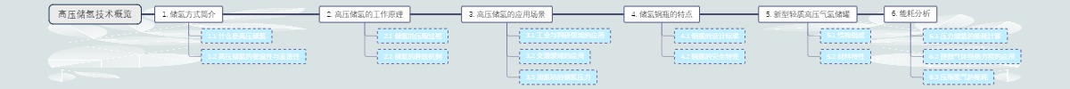 高压储氢技术概览