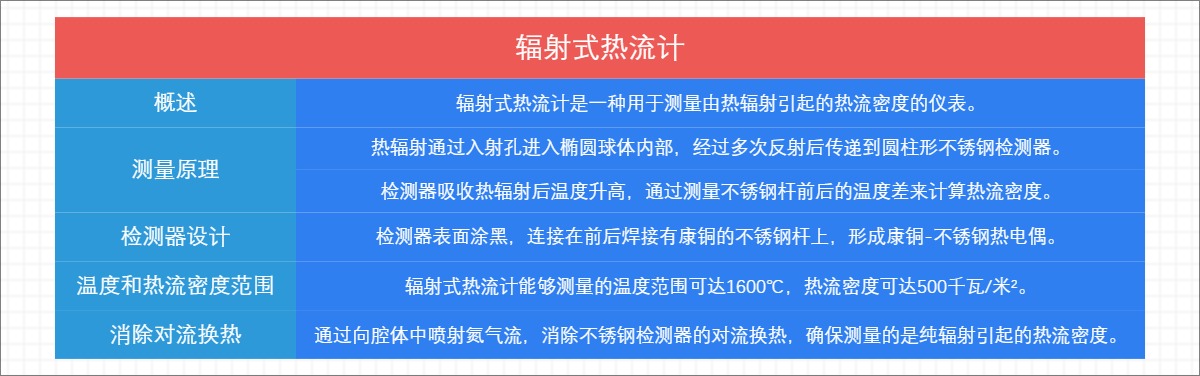 辐射式热流计