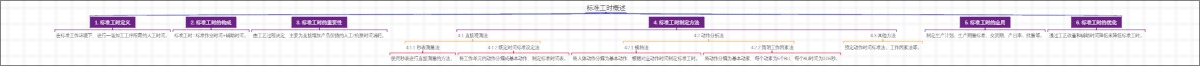标准工时概述
