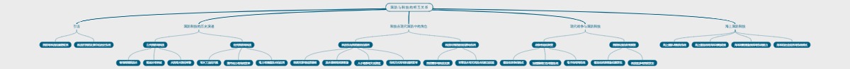 国防与科技的相互关系