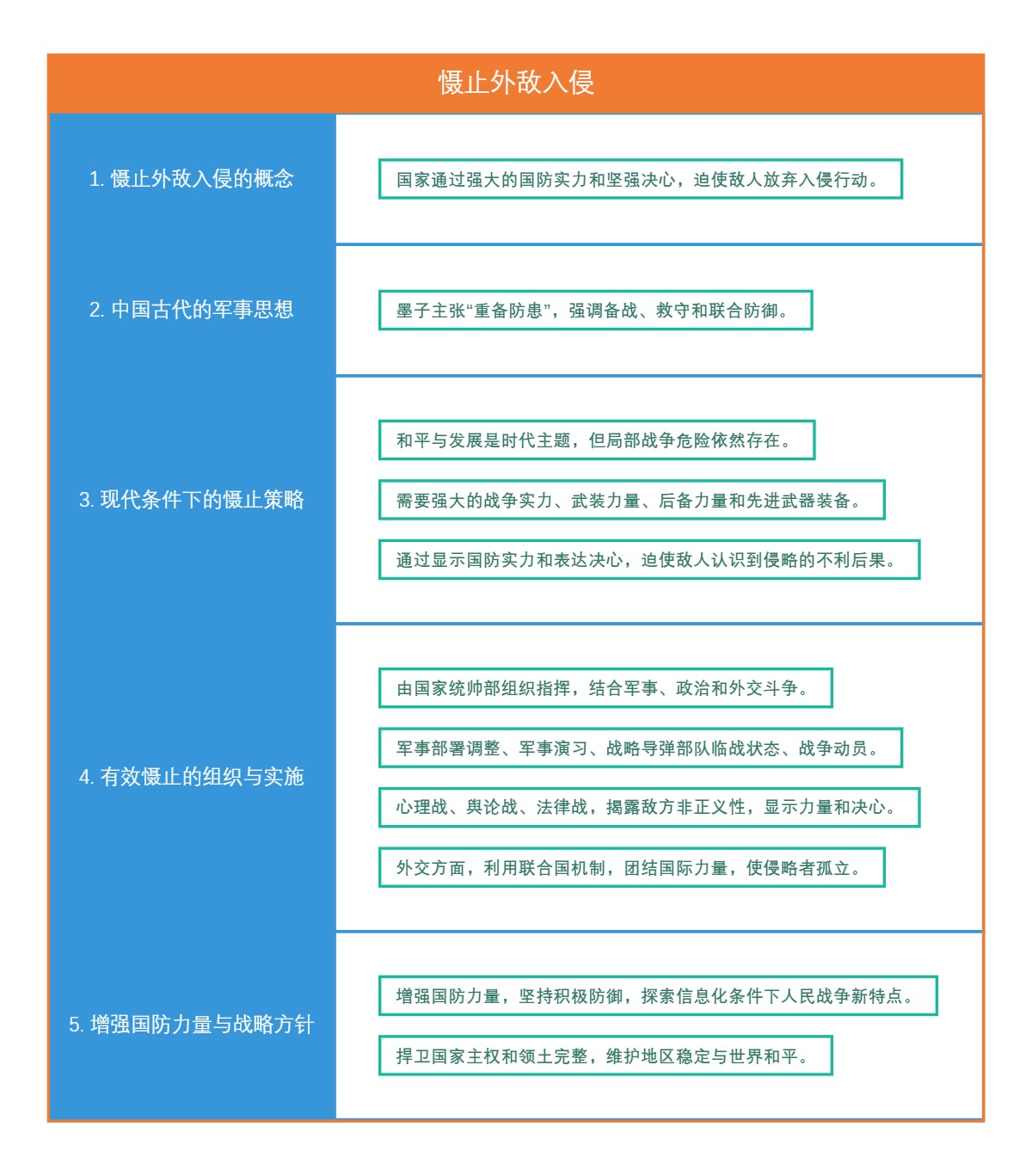 慑止外敌入侵
