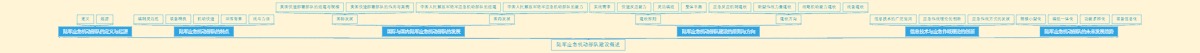 陆军应急机动部队建设概述