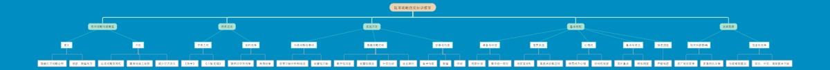 陆军战略伪装知识框架