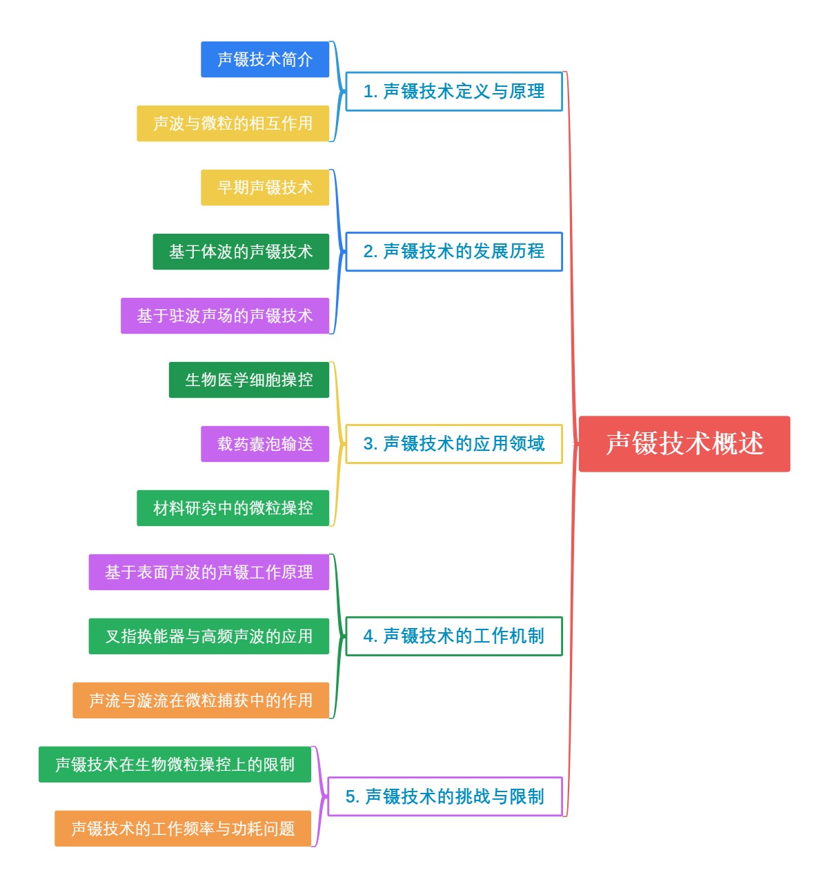 声镊技术概述