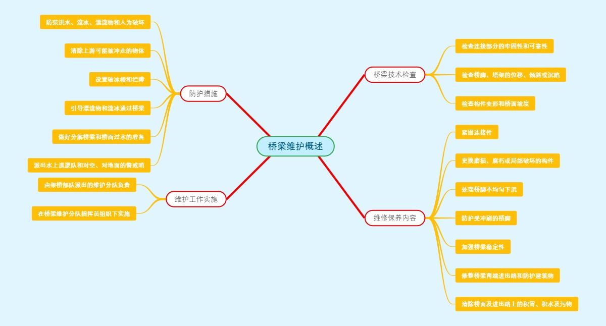 桥梁维护概述