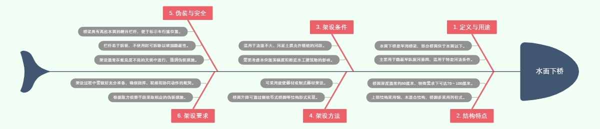 水面下桥