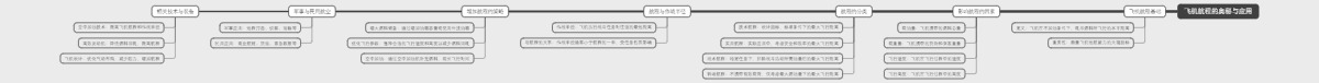 飞机航程的奥秘与应用
