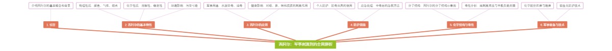 西阿尔：军事刺激剂的全面解析