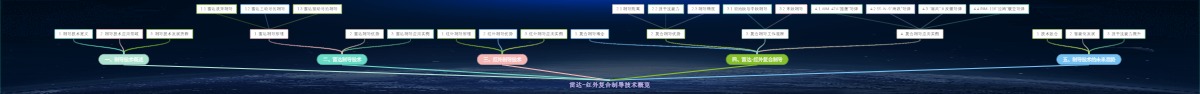 雷达-红外复合制导技术概览