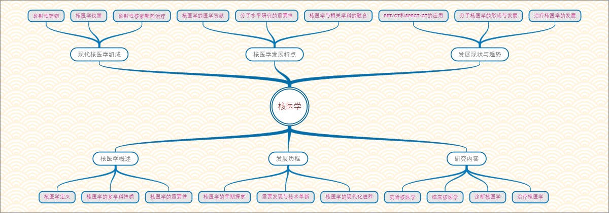 核医学概述