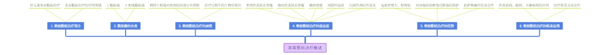 表面敷贴治疗概述