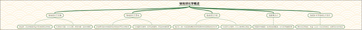 铀地球化学概述