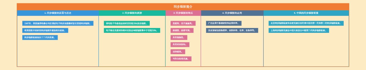 同步辐射简介