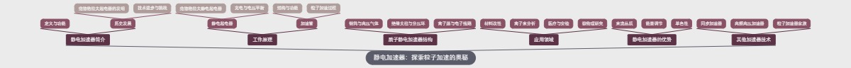 静电加速器：探索粒子加速的奥秘