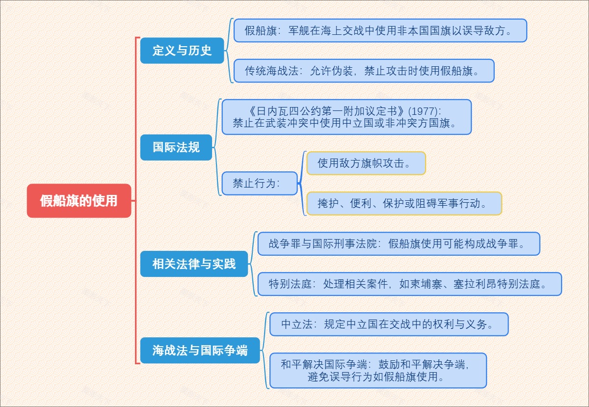 假船旗的使用