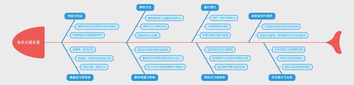 南京大屠杀案