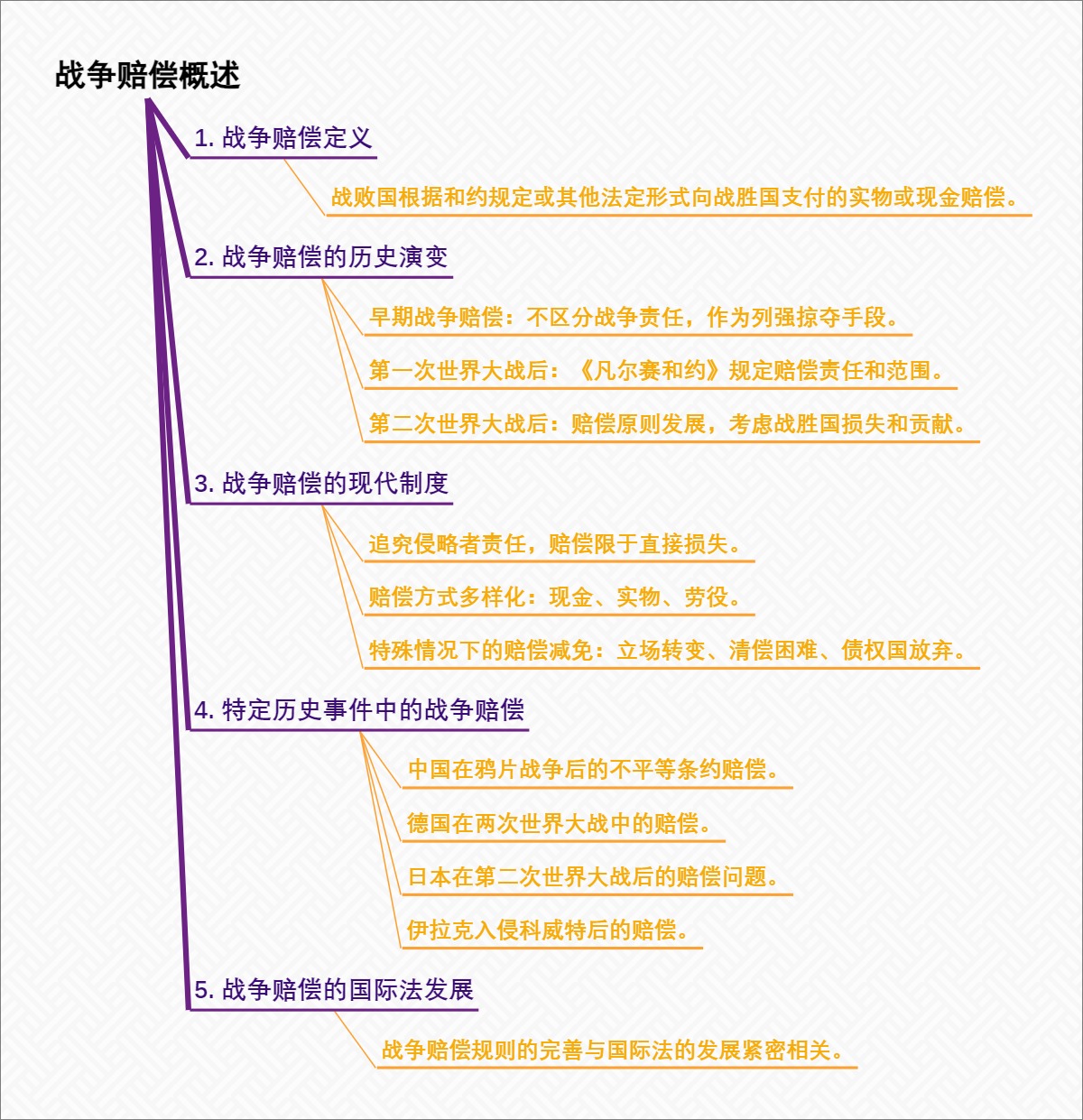 战争赔偿概述