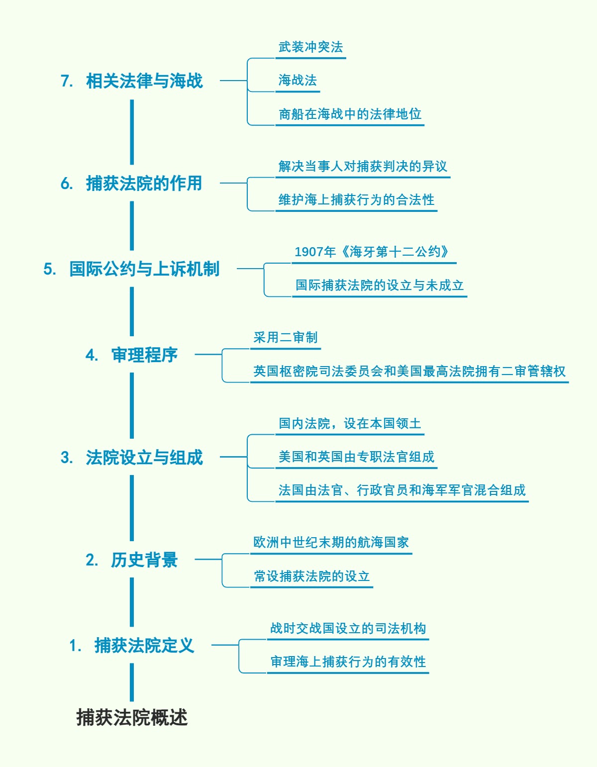 捕获法院概述