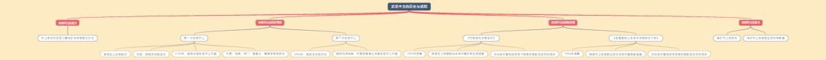 武装中立的历史与规则