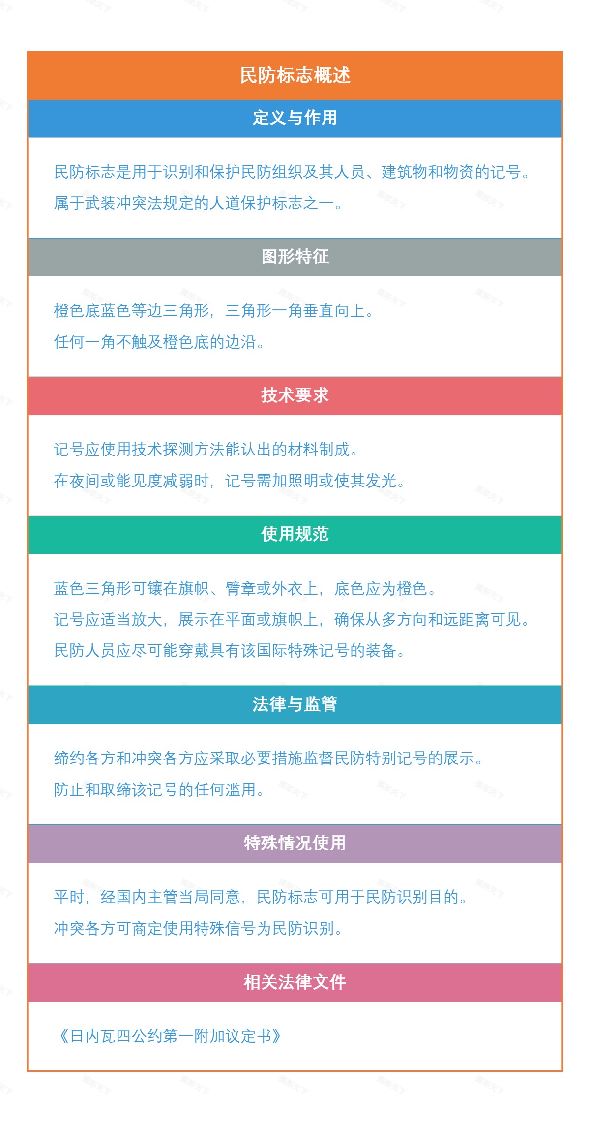 民防标志概述