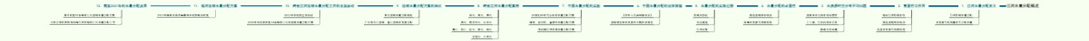 江河水量分配概述
