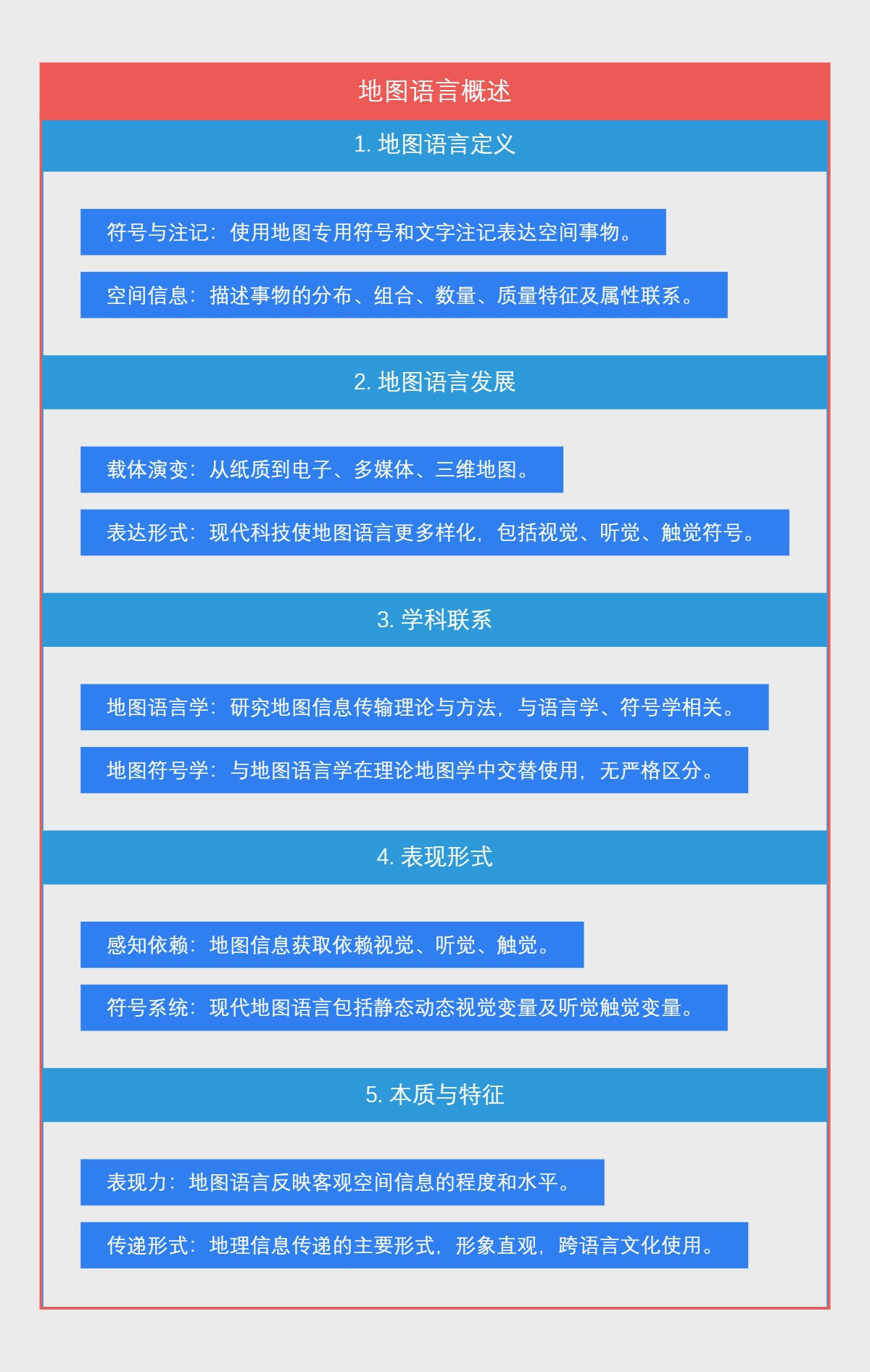 地图语言概述