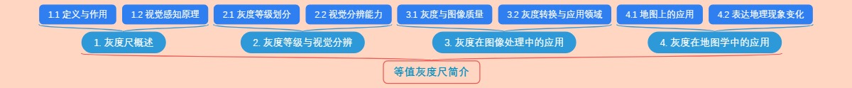 等值灰度尺简介