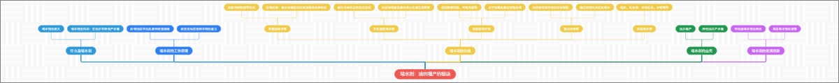 堵水剂：油田增产的秘诀