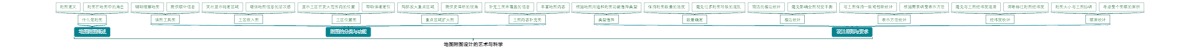 地图附图设计的艺术与科学