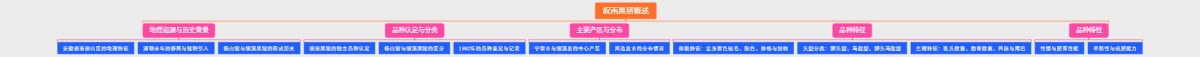 皖南黑猪概述