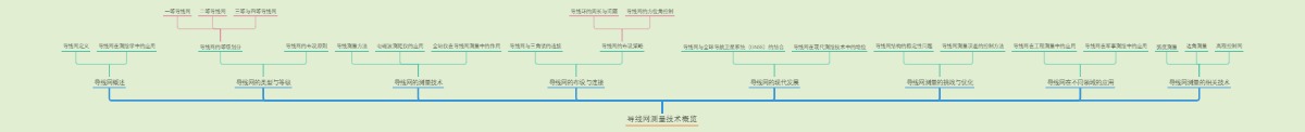 导线网测量技术概览