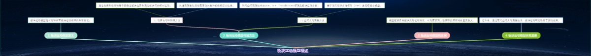 板块运动模型概述