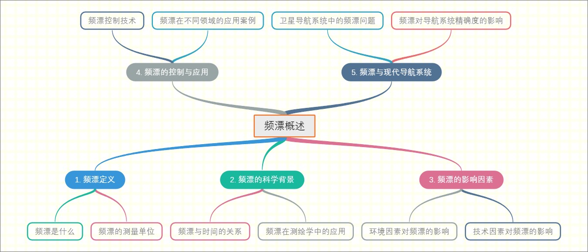 频漂概述