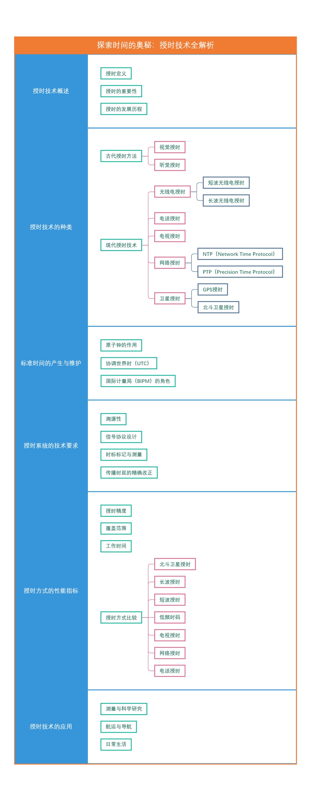 探索时间的奥秘：授时技术全解析