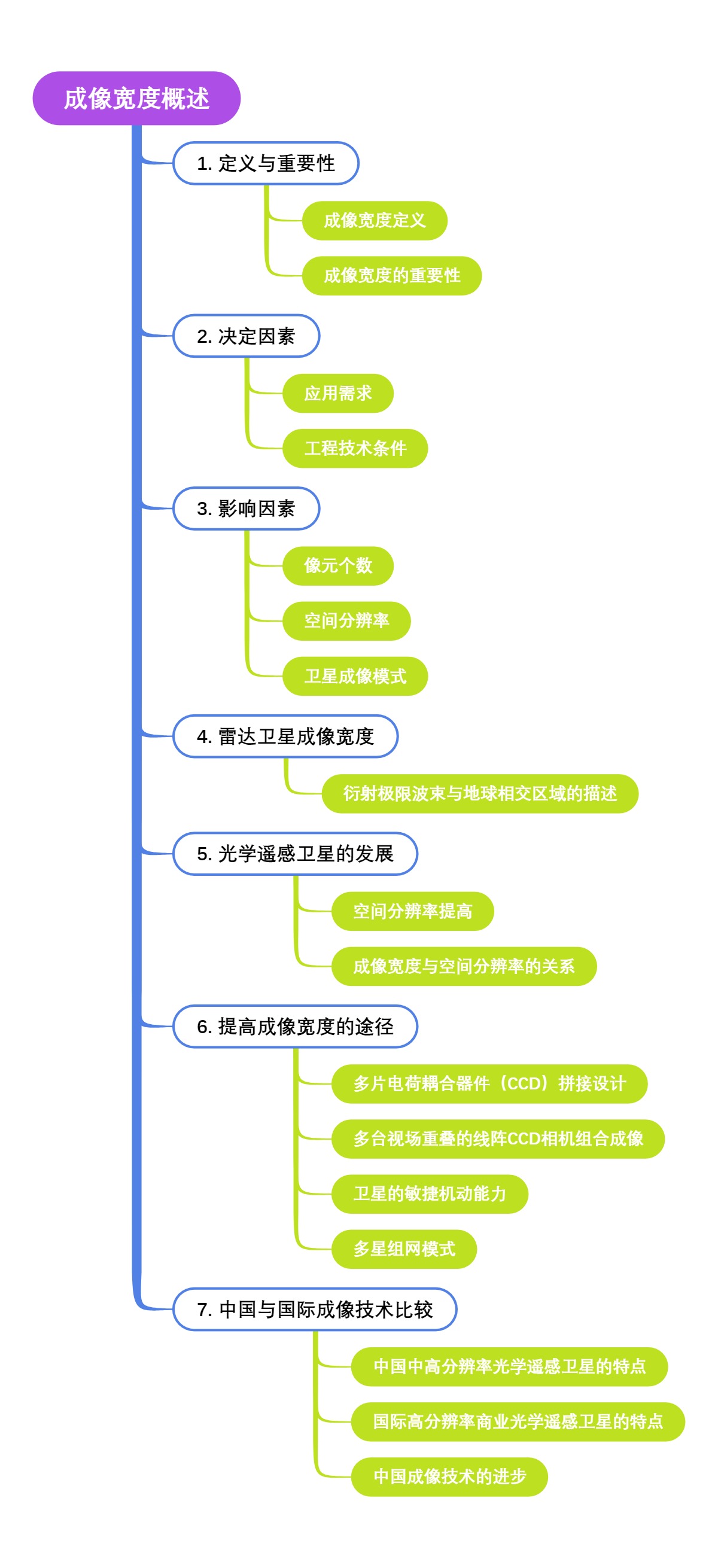 成像宽度概述