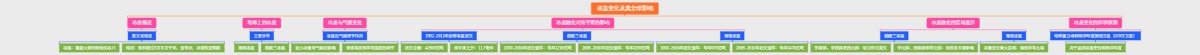 冰盖变化及其全球影响
