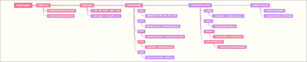 环境系统概述