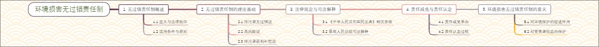 环境损害无过错责任制