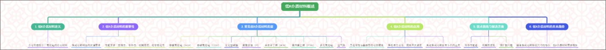 低K介质材料概述
