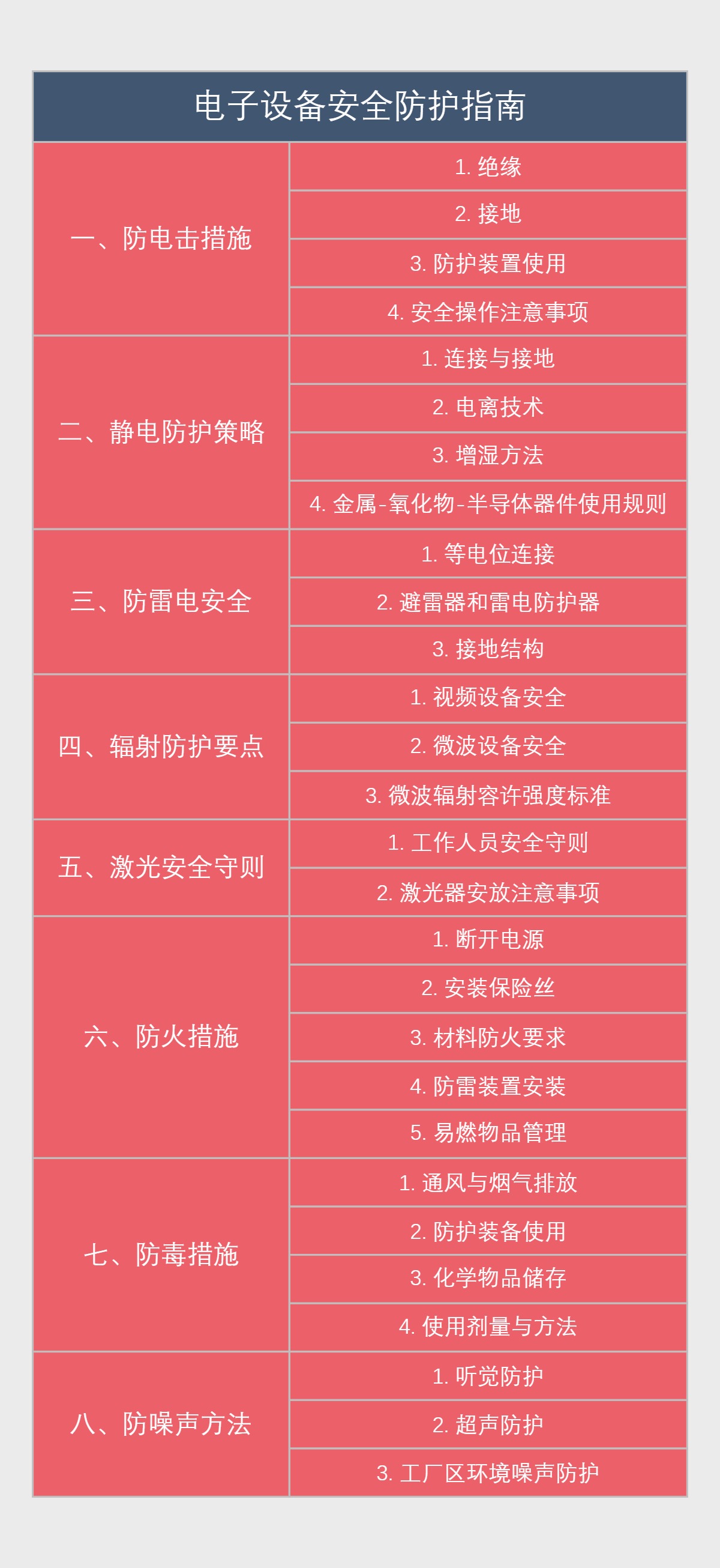 电子设备安全防护指南
