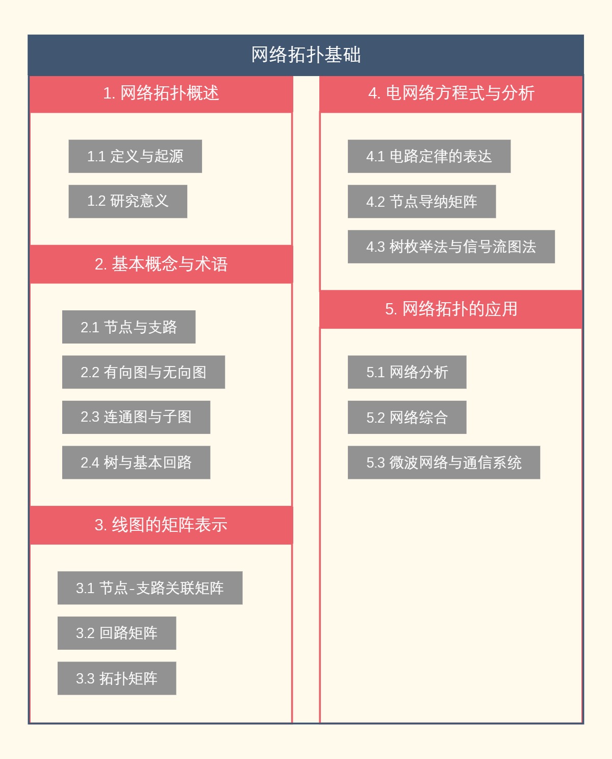 网络拓扑基础
