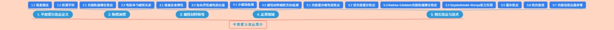 平面霍尔效应简介