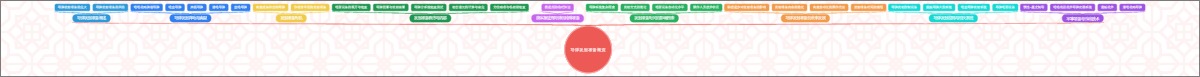 导弹发射准备概览