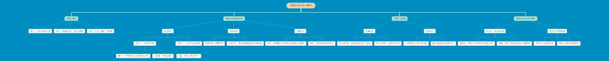希腊火的历史与影响