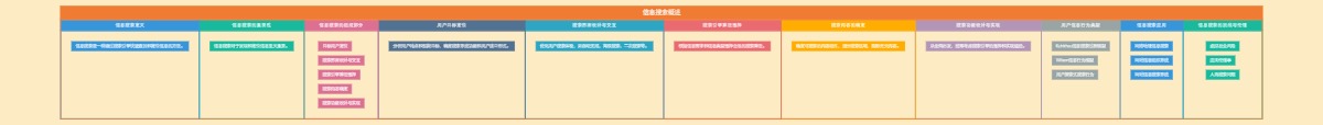 信息搜索概述