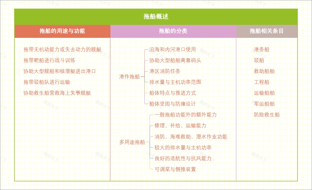 拖船概述
