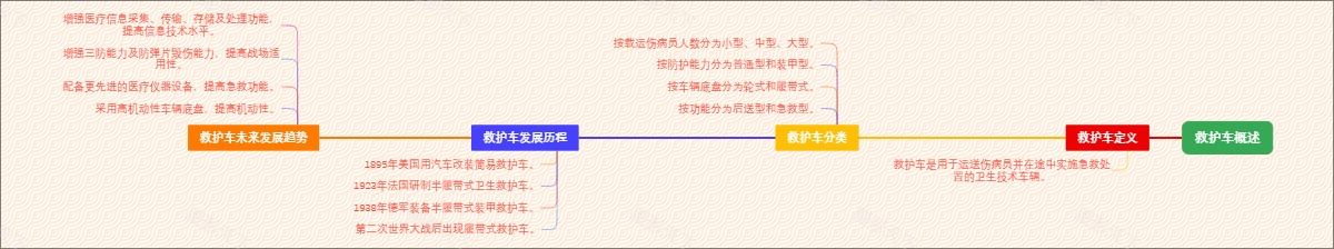 救护车概述